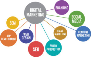 digital-marketing-strategy